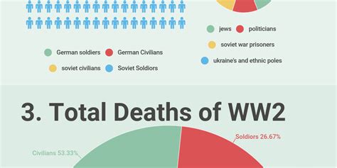 Deaths In Ww2 Infogram
