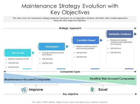 Maintenance Strategy Evolution With Key Objectives Presentation