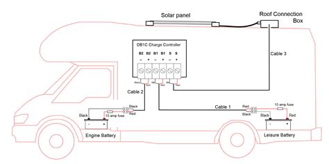 600 watt solar panel wiring diagram & kit list. Solar Panel Installation for Motorhomes and Boats. Part 3