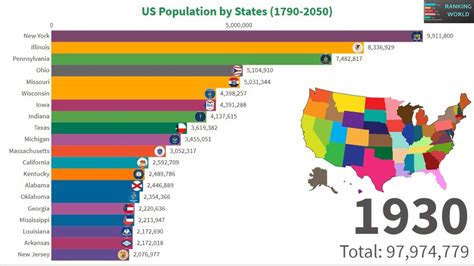 The Top 20 Us States By Population From 1790 To 2050 History