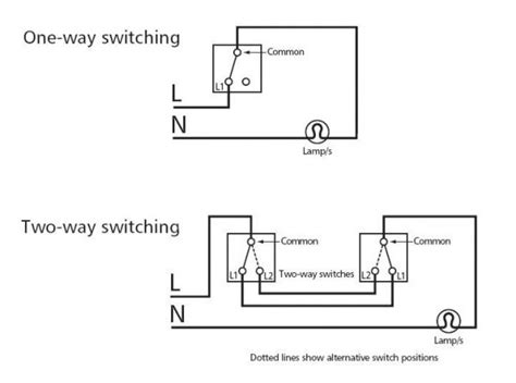 One Way Dimmer Switch Wiring Diagram