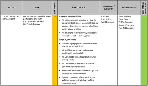 How To Tackle Risk Management For Events Includes Free Check List