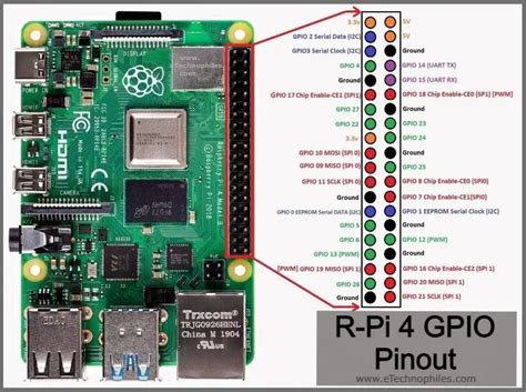 Raspberry Pi B Circuit Diagram Pdf Circuit Diagram