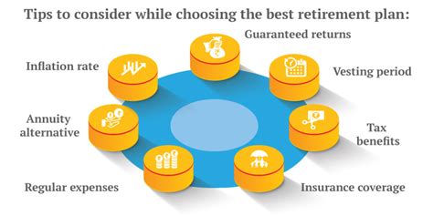 7 factors to consider choosing the best retirement saving plan