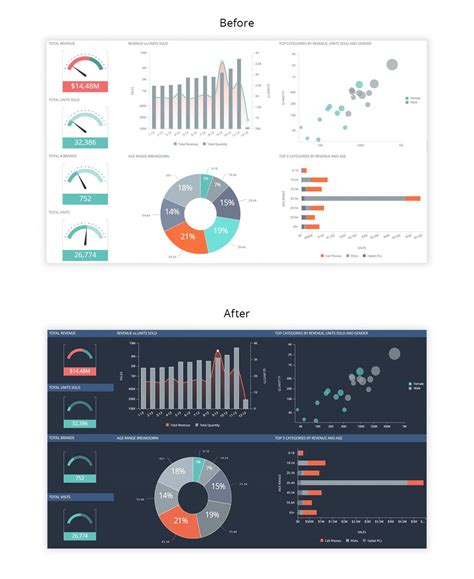 An Introduction to Data Visualization and What it Does | Sisense