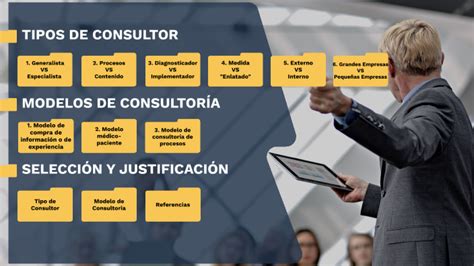 Tipos De Consultor Y Modelos De Consultoría By Marco Antonio Serrano On