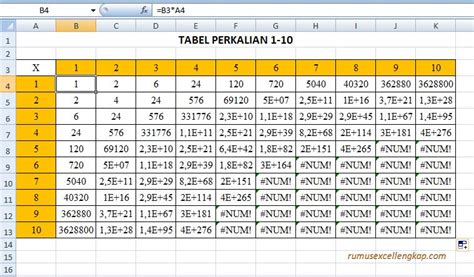 Cara Membuat Tabel Perkalian Dengan Rumus Microsoft Excel Fungsi Dan