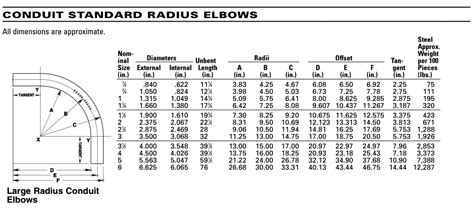 Galvanized Steel Standard 45 Degree Radius Conduit