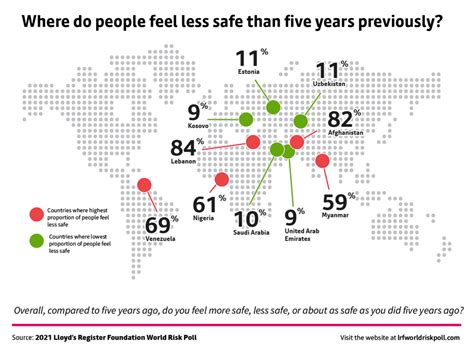 Infographics 2021 The Lloyds Register Foundation World Risk Poll