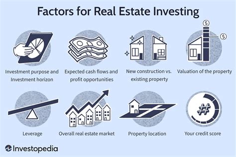 The Most Important Factors For Real Estate Investing