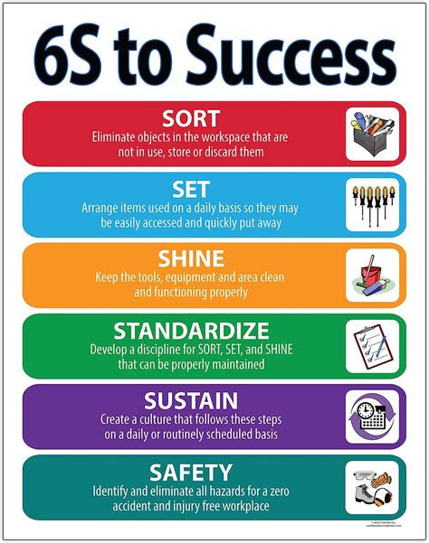 6s To Success Poster Lean Workplace 16 X 20 Lean