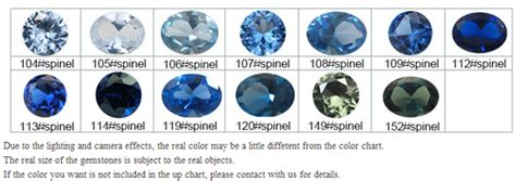 Blue Gemstone Names Of Round Shape 5mm Loose Spinel Stone Buy Loose