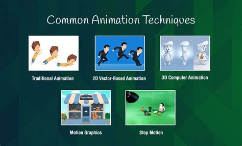 20 Types Of Animation Techniques And Styles Rezfoods Resep Masakan