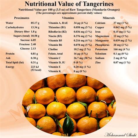 Nutritional Value Of Tangerines