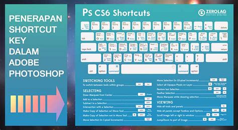 Penerapan Shortcut Key dalam Adobe: Mempercepat Proses Desain Anda