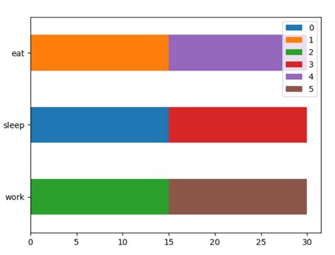 Pandas Timeline Bar Graph Using Python And Matplotlib Stack Overflow