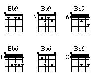 B b / B flat chords (or A # / A sharp) - B chords (or C b / C flat)