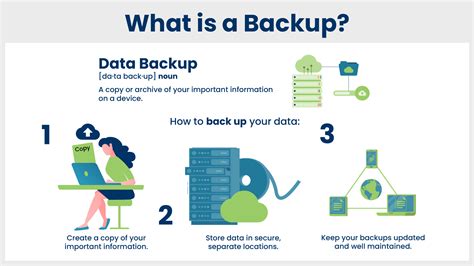 Why Data Backups Are Important Plus Strategies To Protect Your Information