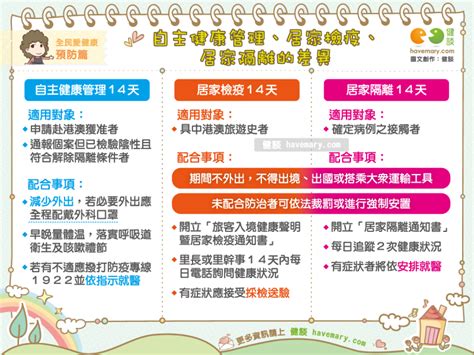 直接与收集个人数据的原始目的相关； 准备、协商并履行与您的合同所需要的； 法律、政府或司法机关所要求的； 法律声明或辩护所需要的； 避免欺诈行为或. 自主健康管理、居家檢疫、居家隔離的差異-健康-HiNet生活誌