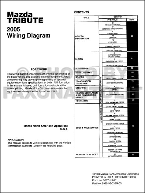 We did not find results for: 2007 Mazda 3 Fuse Box Location - Wiring Diagram Schemas