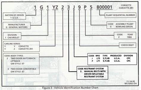 Chevrolet Serial Decoder