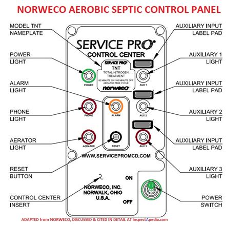 Aerobic septic systems are proprietary. Aerobic Septic System Wiring Diagram - Atkinsjewelry