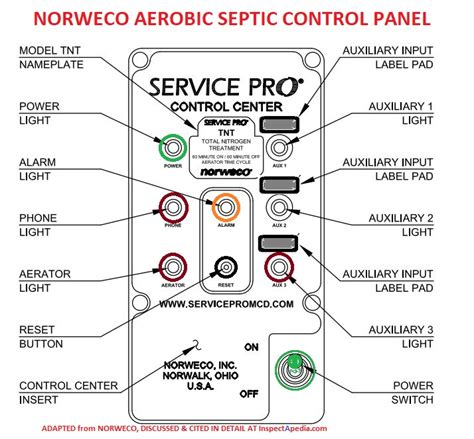 Maybe you would like to learn more about one of these? Septic Alarm Wiring Diagram - Wiring Diagram