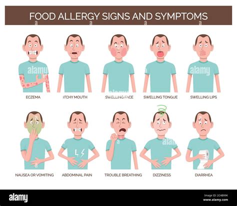 Cartoon Character Showing The Most Common Food Allergy Signs And
