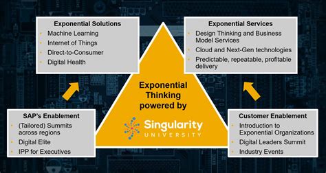 Forging An Exponential Future Sap And Singularity University To Grow
