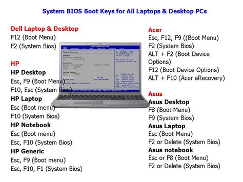 How to get to your boot menu or your bios settings? Learn New Things: System BIOS Boot Keys for All Laptops & Desktop PC