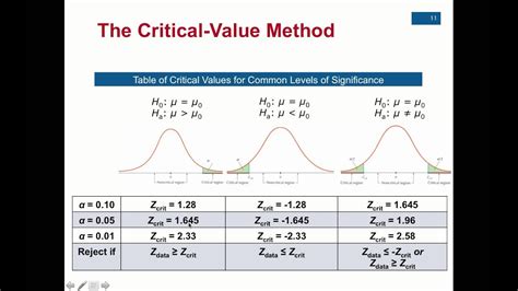 92 Video Lecture Critical Value Method Youtube