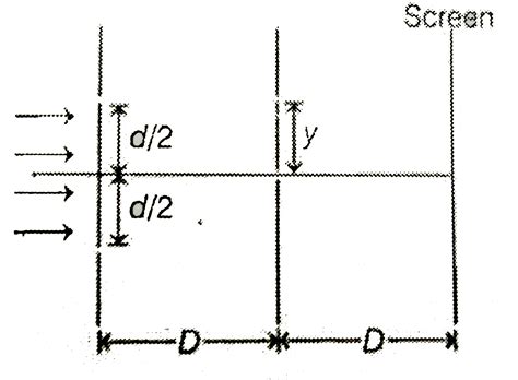 In the Young's double slit experiment apparatus shown in figure, the r