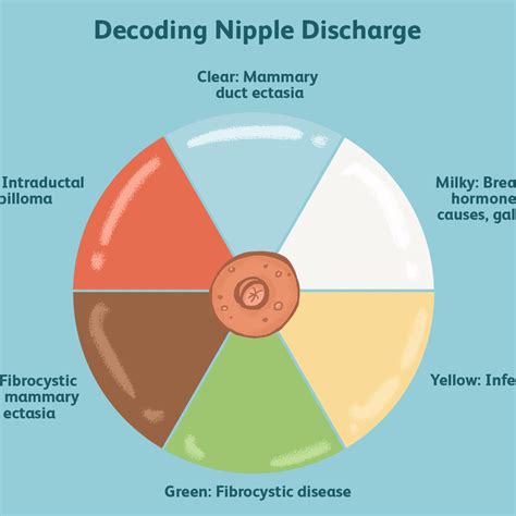 Discharge From Nipples Hiccups Pregnancy