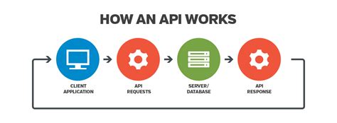 Quick Guide To Calaméos Api Calaméo Blog