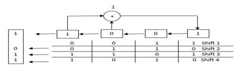 Soyez le premier à donner votre avis sur cette source. Psedue random bit generator TABLE III. VIGENERE CIPHER AND ...