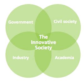 This process is composed of four main elements: L'innovation sociale par le design | PROJEKT, EA 7447 ...