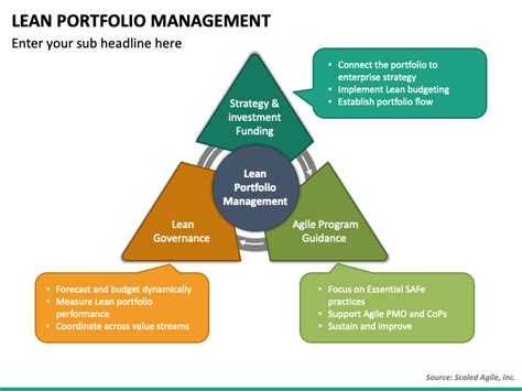 Lean Portfolio Management Powerpoint Template Ppt Slides Sketchbubble