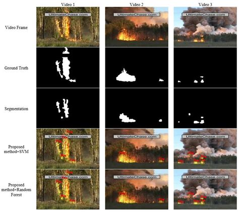 Fire Free Full Text Real Time Forest Fire Detection Framework Based