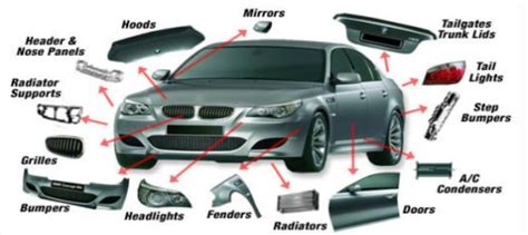 Overview On The Application Of Injection Molding In Automotive Industry