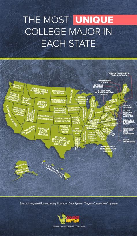 The Most Unique College Major In Each State Education Importance Of