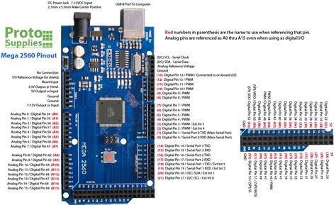 Mega R Arduino Komp Mikrokontroller Board Atmel Atmega