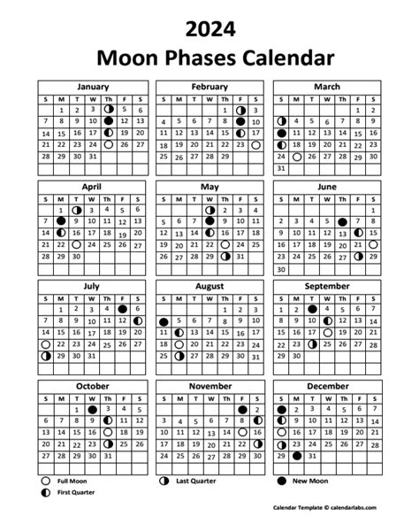 2024 Moon Calendar Phases With Signs Free Printable Templates