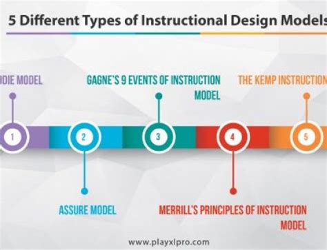Types Of Instructional Models