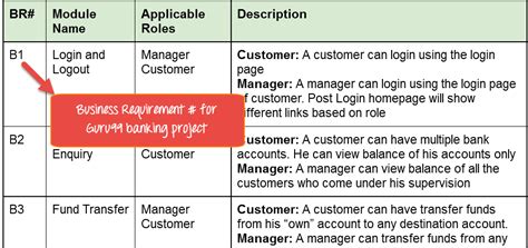 Describe in detail what success will look like, accompanying relevant metrics for performance measurement. How to Create Requirements Traceability Matrix (RTM)