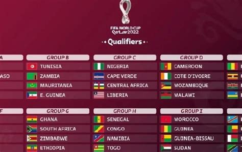 Cette primauté accordée au classement fifa du moment, plutôt que par exemple au passé des équipes à la can ou en coupe du monde, joue un vilain ? Coupe du Monde 2022 : L'Algérie bien lotie, choc Cameroun ...