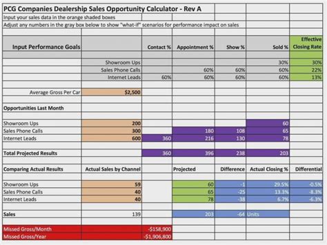 Tracking Sales Leads Spreadsheet — Db