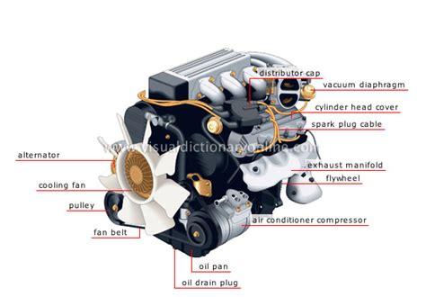 Transport And Machinery Road Transport Types Of Engines Gasoline