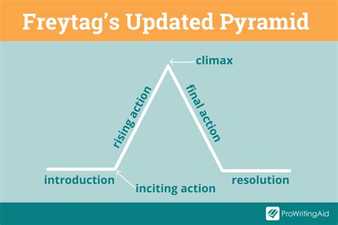 Freytags Pyramid Definition Examples And Usage