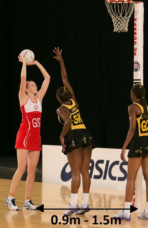 What Are The Optimal Biomechanical Principles When Performing A Netball