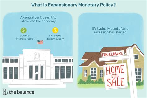 Both fiscal policy and monetary policy can affect consumers. Expansionary Monetary Policy: Definition, Purpose,Tools